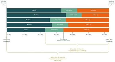 Reducing scratching behavior in atopic dermatitis patients using the EMDR treatment protocol for urge: A pilot study